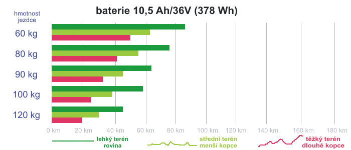 Baterie MAHLE ebikemotion X35 6,9 250Wh 36V Li-ion