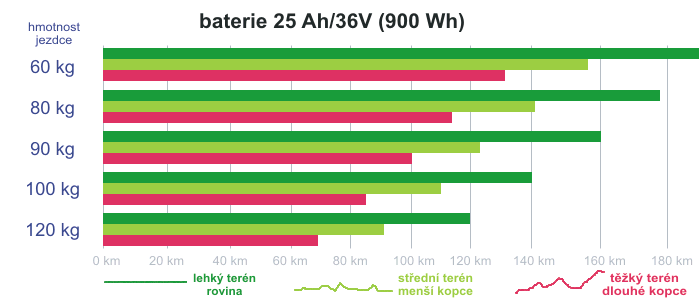 Baterie 25Ah 900Wh 36V Li-ion